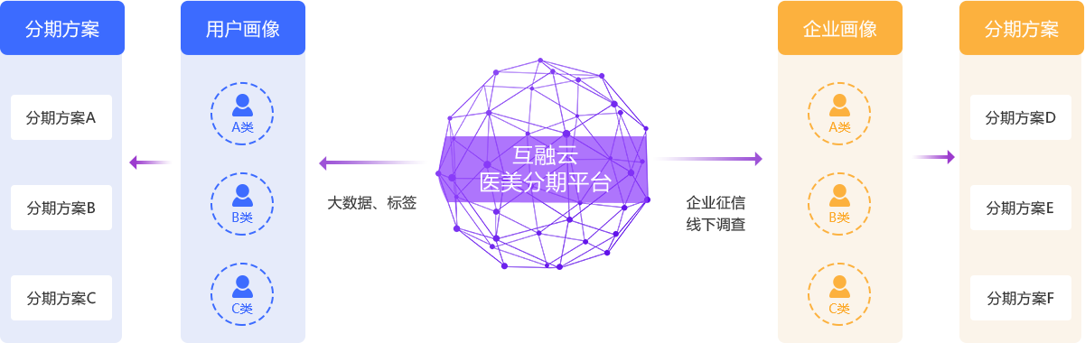 差異化的產品配置