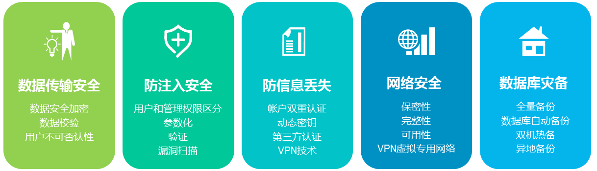 互融云系統(tǒng)安全保障